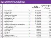 gazetaprawna.pl TOP20