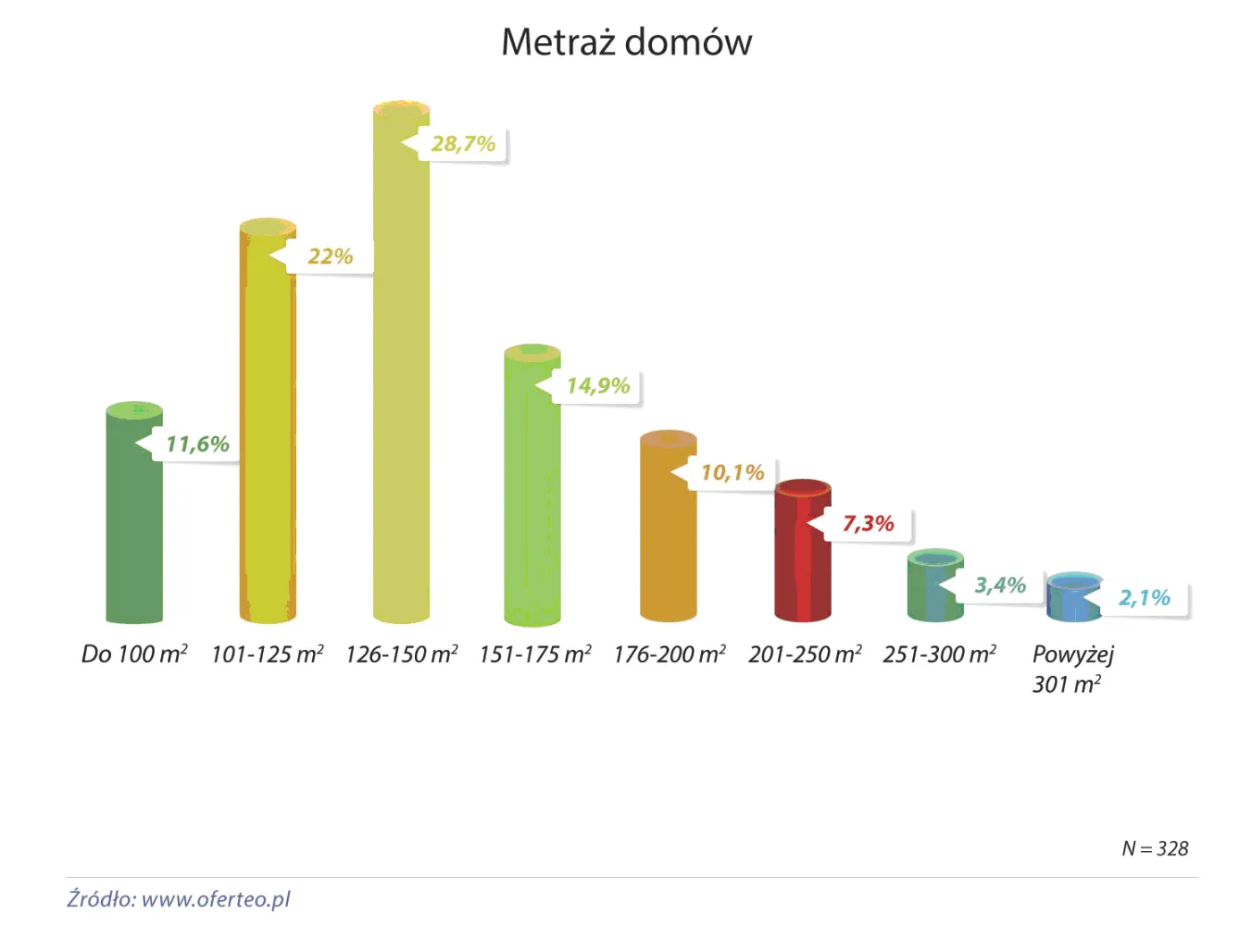 2142405-metraz-domow.png