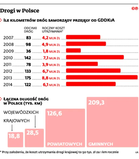 2148825-drogi-w-polsce.jpg