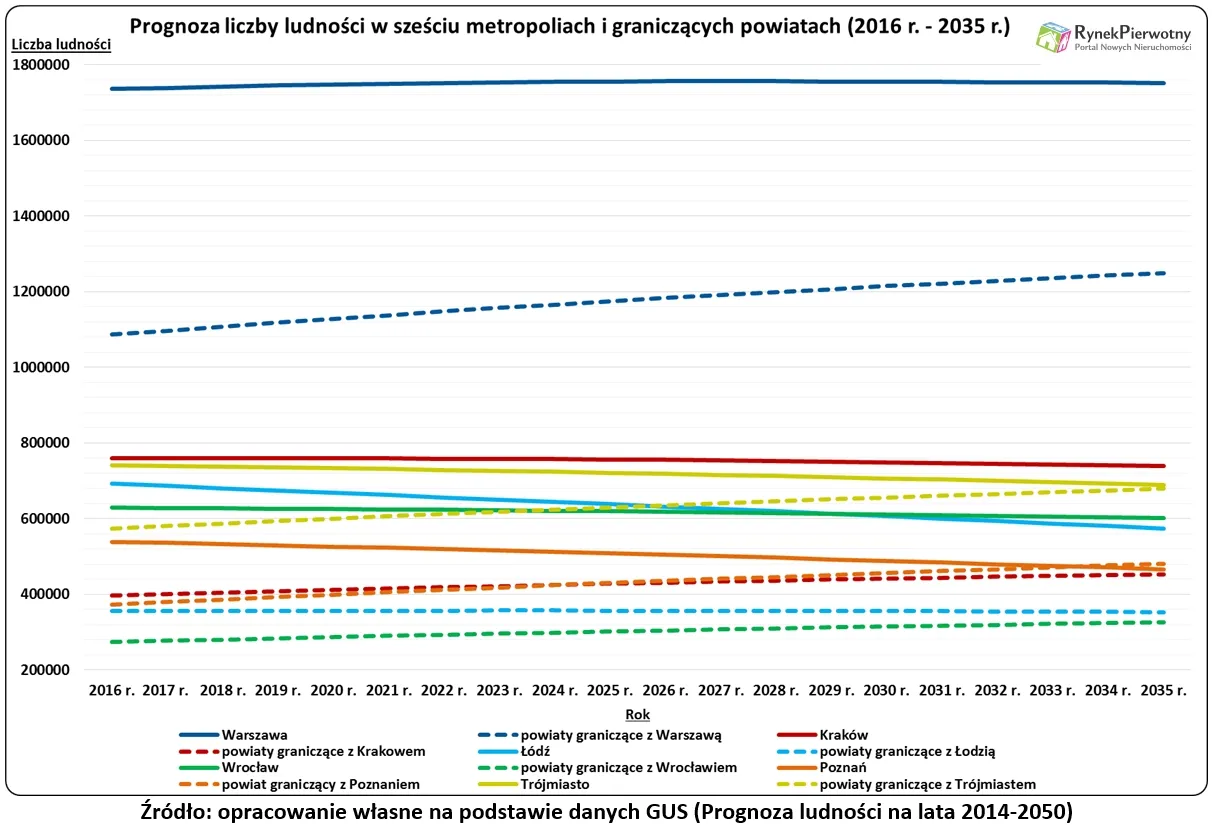 2221072-rynekpierwotny.jpg