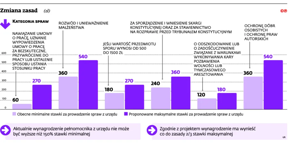 2253734-zmiana-zasad.jpg