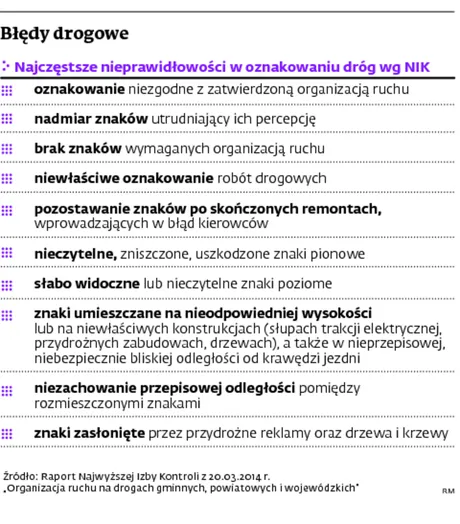 1841496-bledy-drogowe.jpg