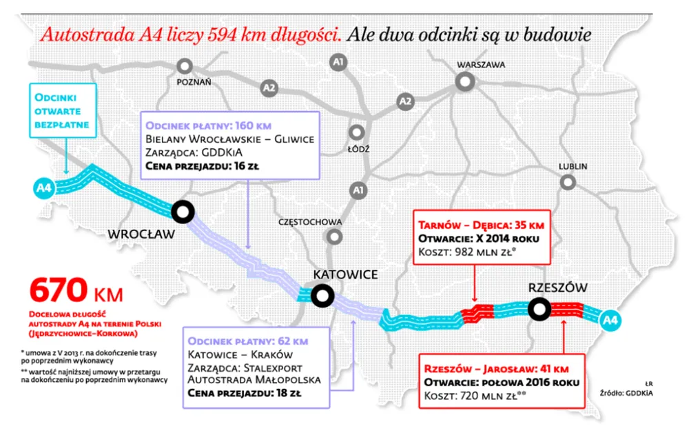 Z Niemiec do Rzeszowa. Przyspieszenie na A4