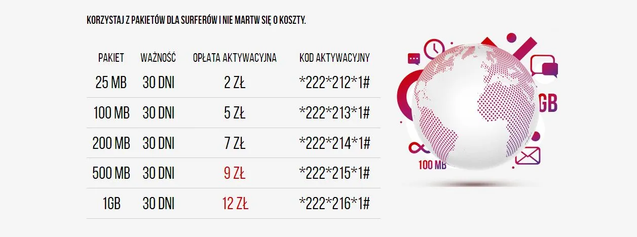 Virgin Mobile