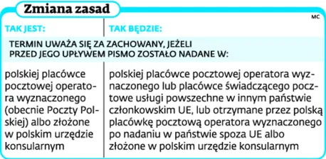 1951960-zmiana-zasad.jpg