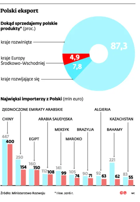 2578376-polski-eksport.jpg