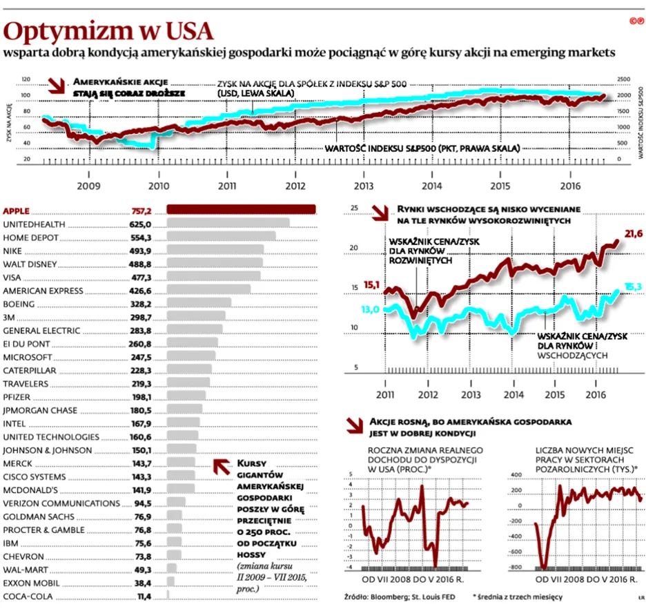 2614029-optymizm-w-usa.jpg
