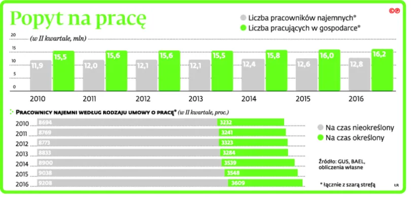 2649693-popyt-na-prace.jpg