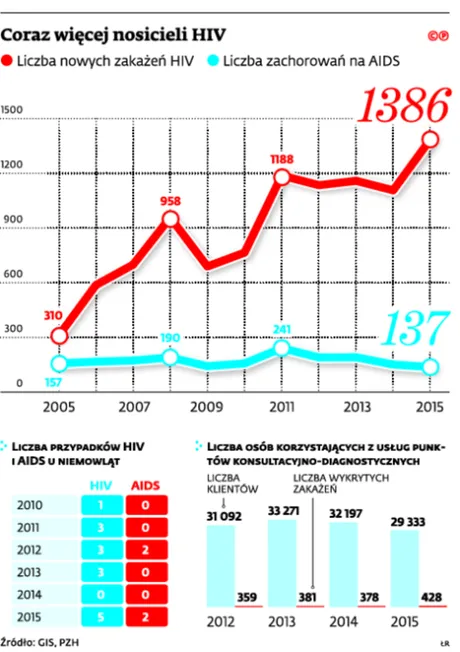 2654659-coraz-wiecej.jpg