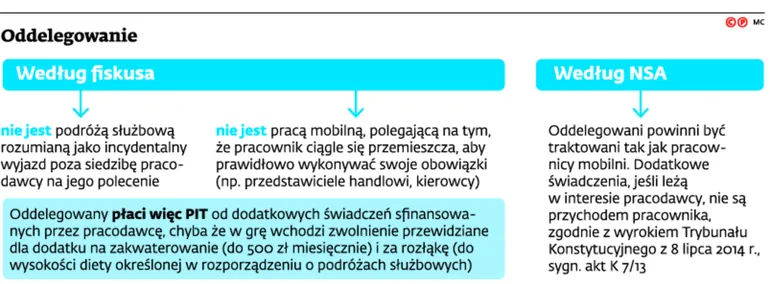 2663322-oddelegowanie.jpg