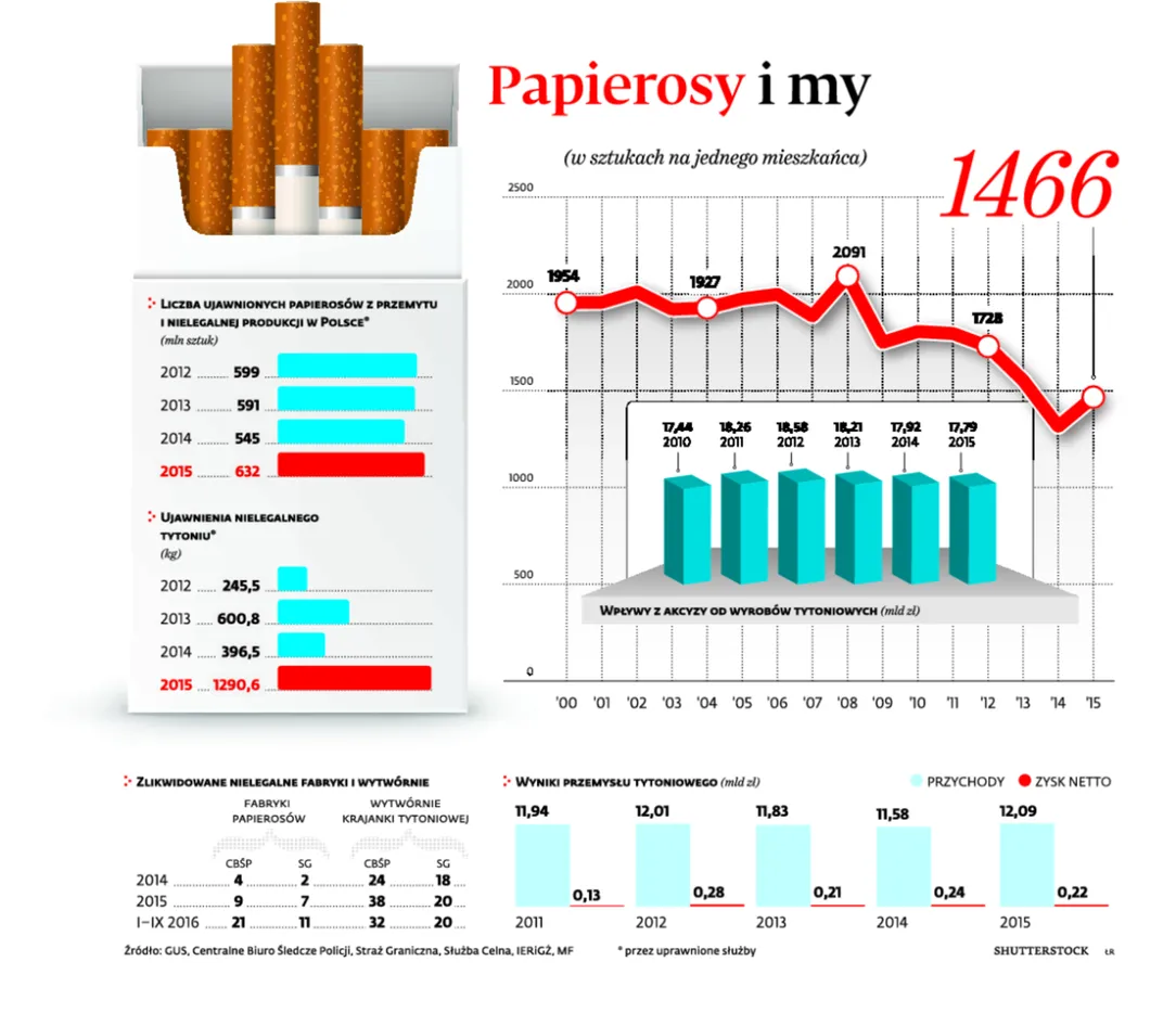 2663650-papierosy-i-my.jpg