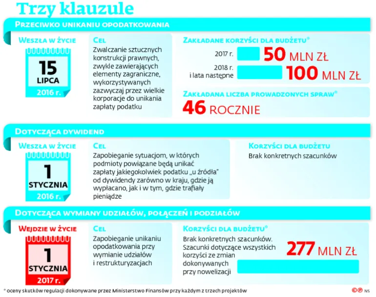 2677449-trzy-klauzule.jpg