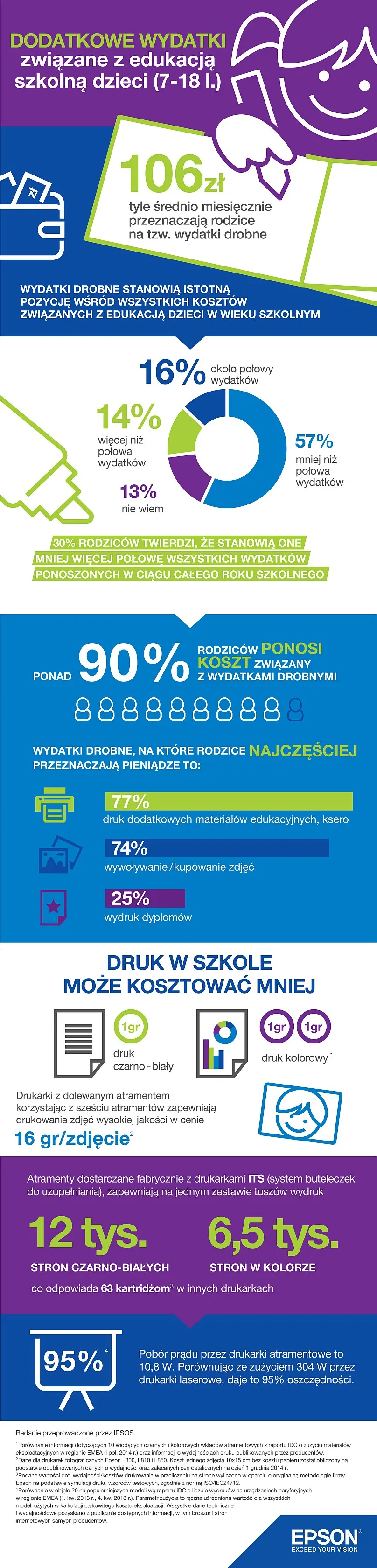 drobne wydatki