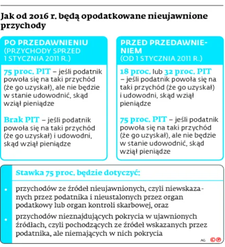 2367712-jak-od-2016-r.jpg
