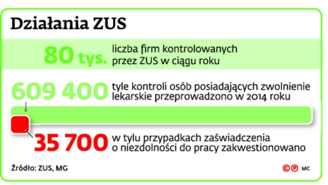 2406382-dzialania-zus.jpg