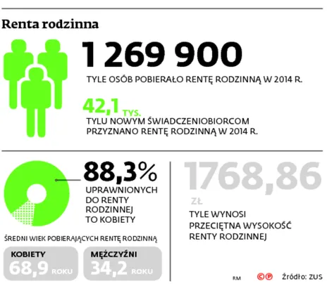 2432290-renta-rodzinna.jpg