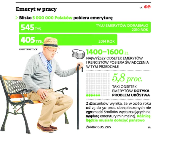 Obniżenie wieku emerytalnego? SN: Tylko z ograniczeniem dorabiania do świadczenia
