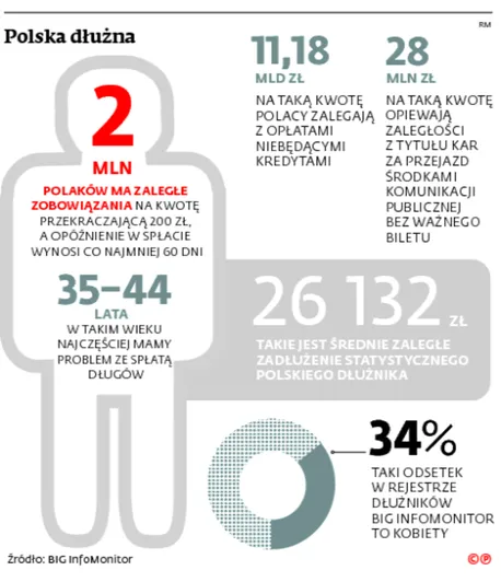 2482984-polska-dluzna.jpg