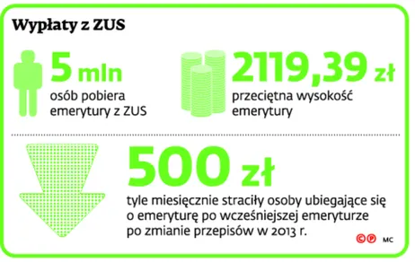 2491317-wyplaty-z-zus.jpg