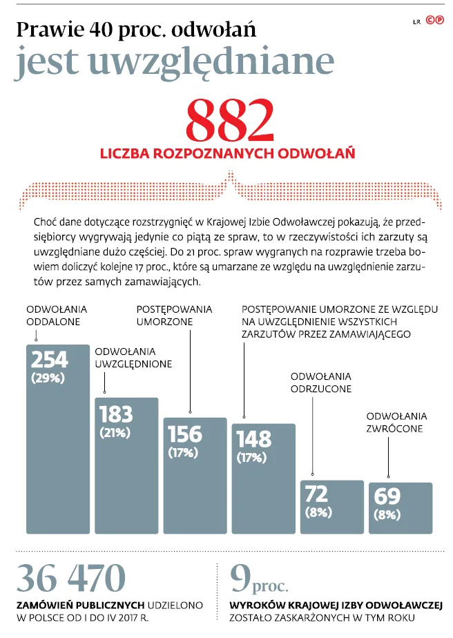 2961252-prawie-40-proc.jpg