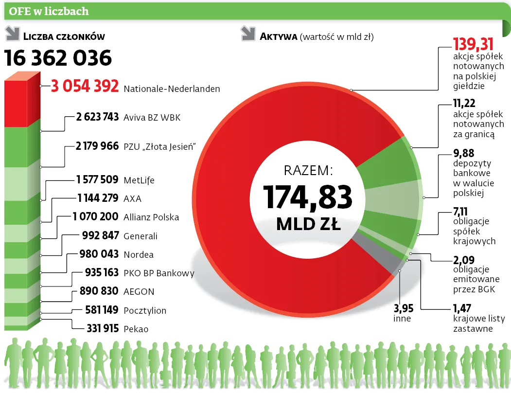 2965030-ofe-w-liczbach.jpg