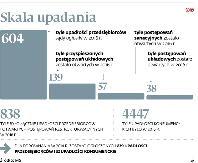 2979473-skala-upadania.jpg