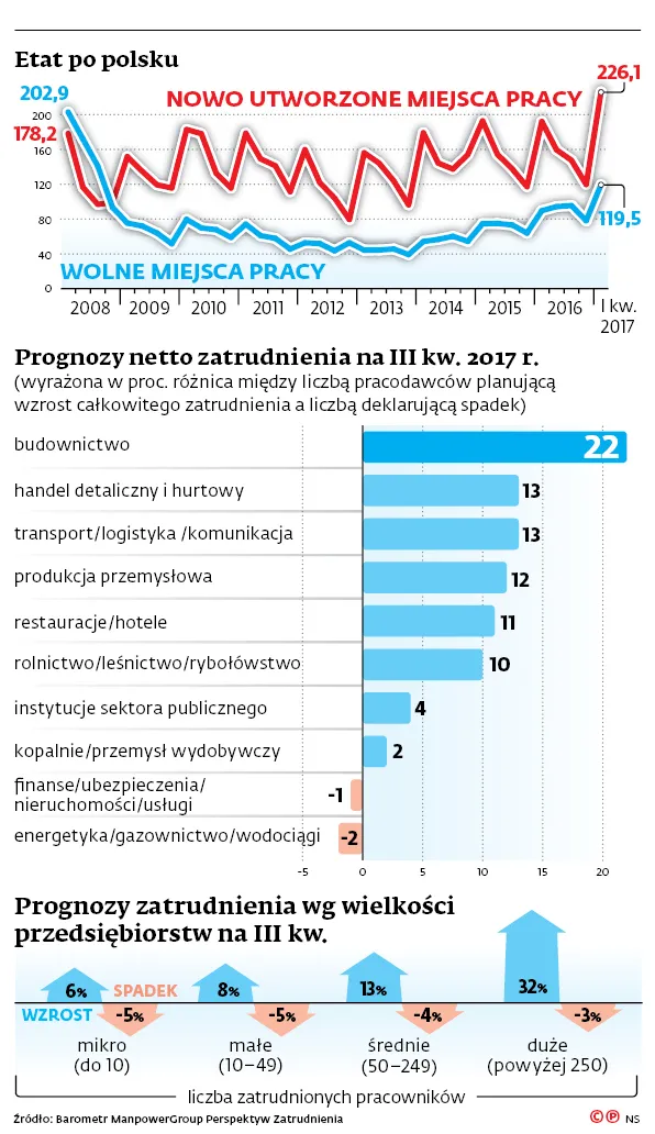2980829-etat-po-polsku.jpg
