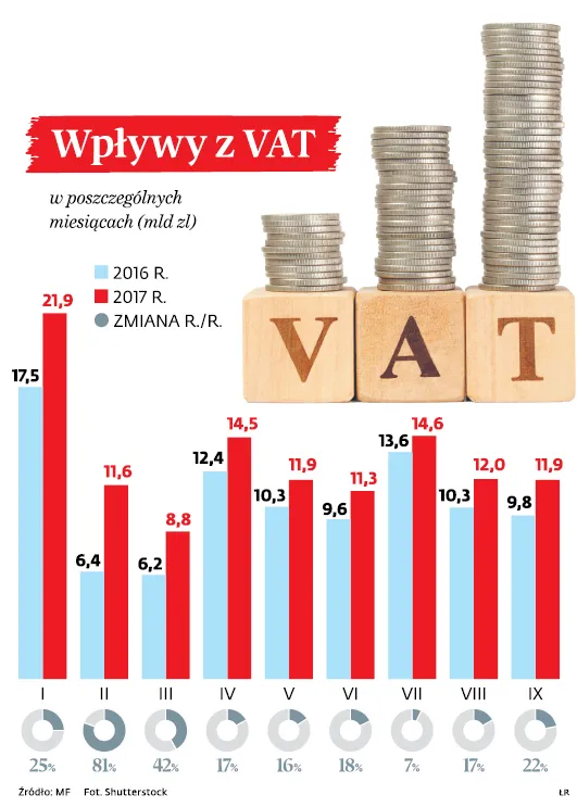 3158757-wplywy-z-vat.jpg