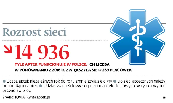 3176076-rozrost-sieci.jpg