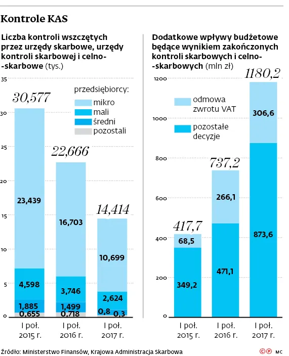 3182373-kontrole-kas.jpg