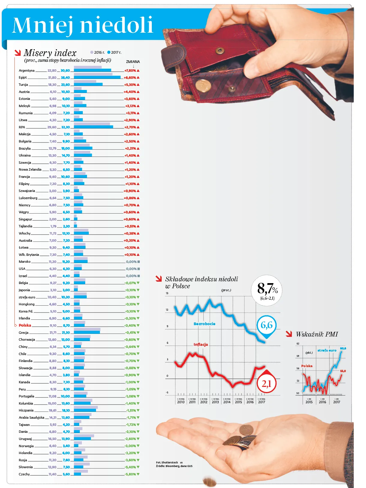 3208902-misery-index.jpg