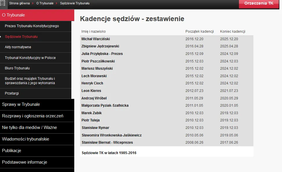 2766910-sedziowie-tk.png