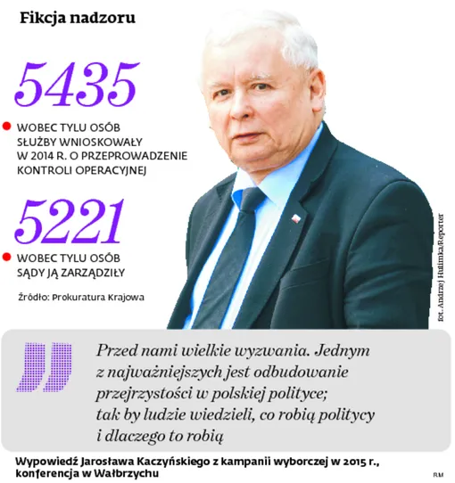2786627-fikcja-nadzoru.jpg