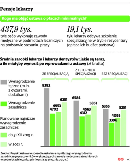 2847584-pensje-lekarzy.jpg