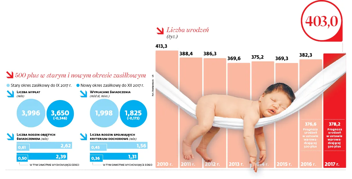 3237800-liczba-urodzen.jpg