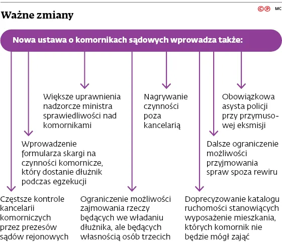 3292338-wazne-zmiany.jpg