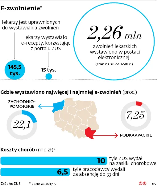 3295752-e-zwolnienie.jpg