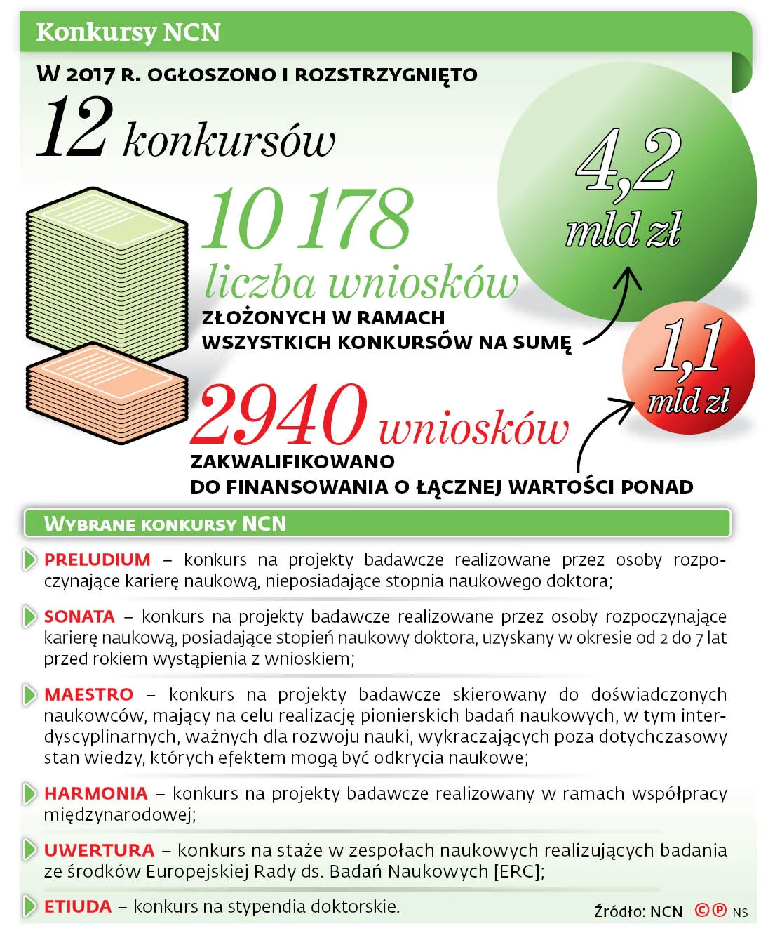 3733090-konkursy-ncn.jpg