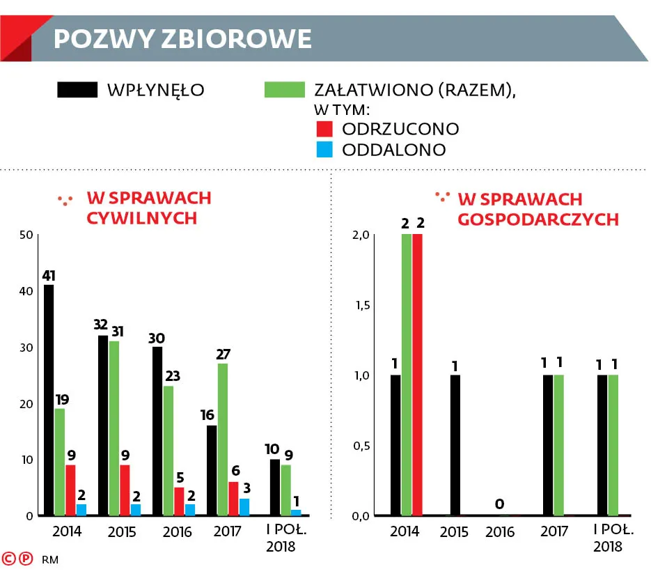 3733122-pozwy-zbiorowe.jpg