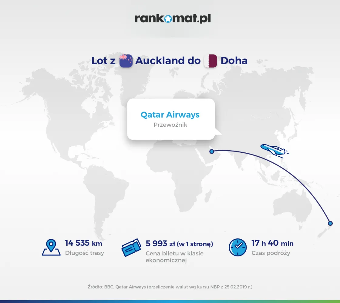 4168854-auckland-doha.png
