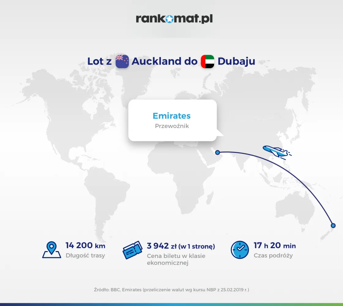 4168870-auckland-dubaj.png