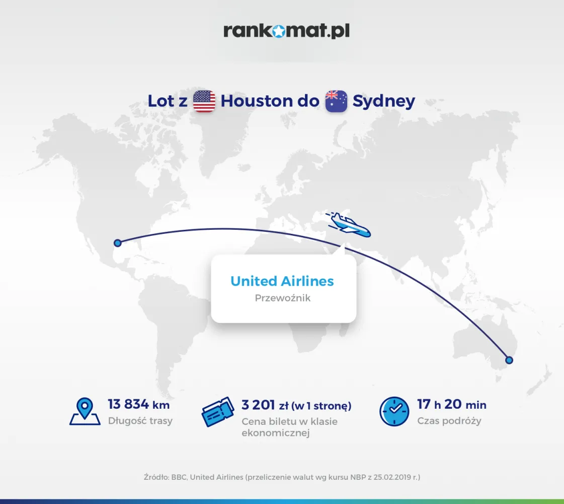 4168886-houston-sydney.png
