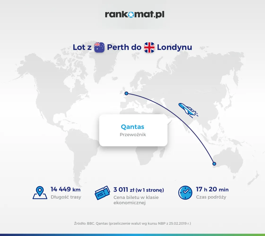 4168902-perth-londyn.png