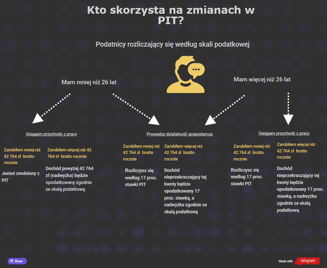 4199381-zmiany-w-pit.png