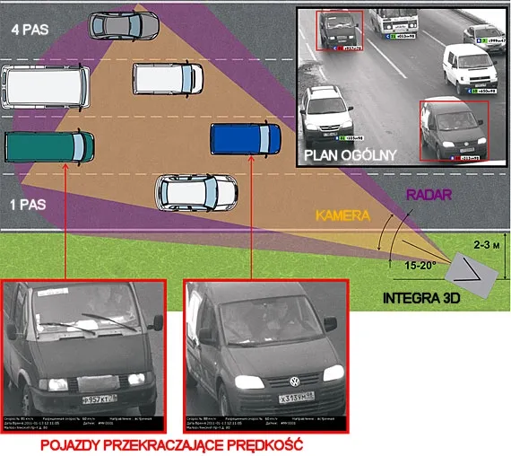 Rosyjski fotoradar śledzący w Polsce. Jak działa fotoradar integra 3D?