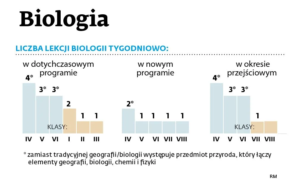 9842406-biologia.jpg