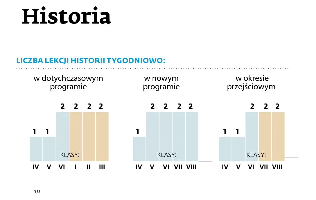 9842315-historia.jpg