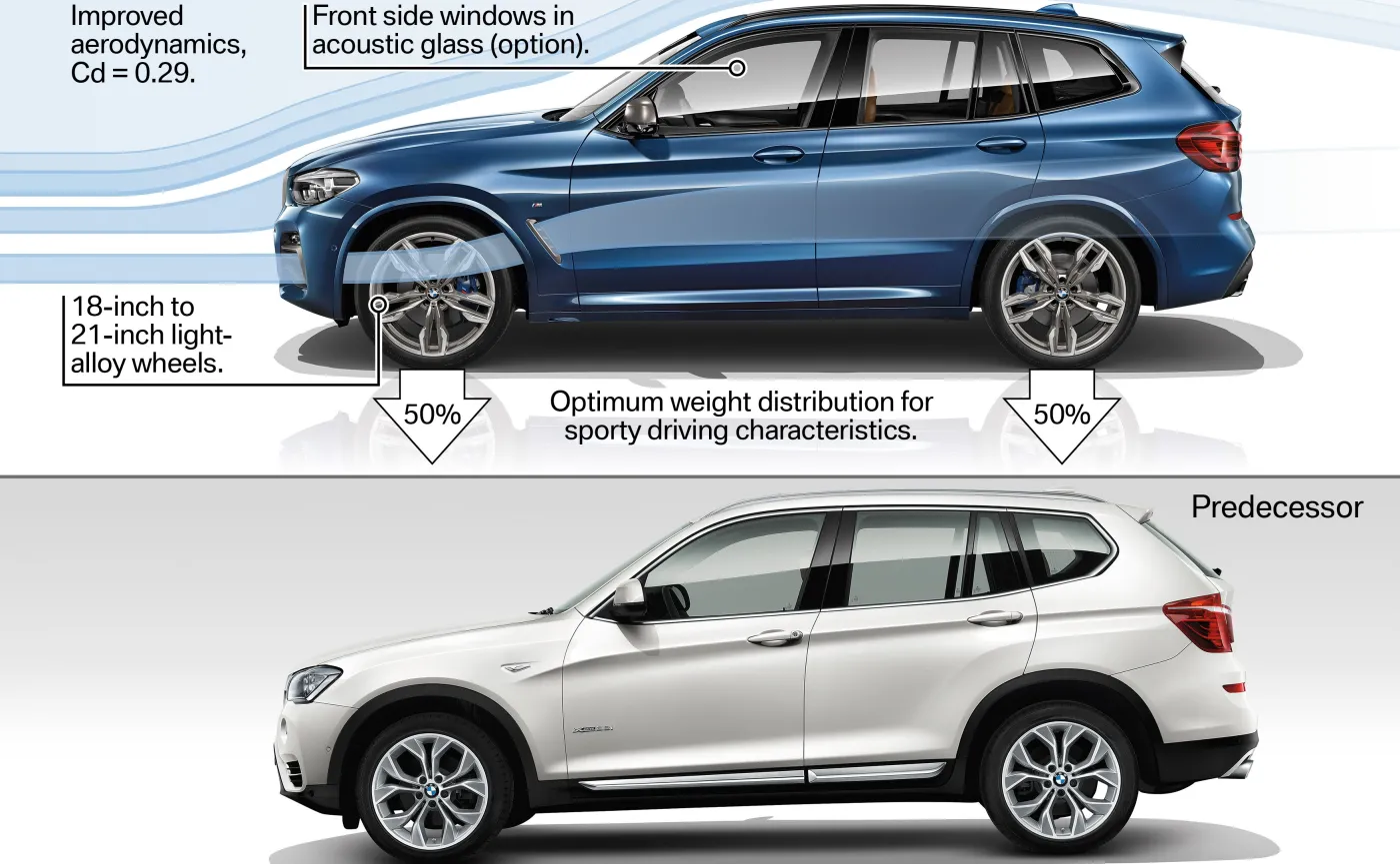 Nowe BMW X3 kontra poprzedni model (biały)
