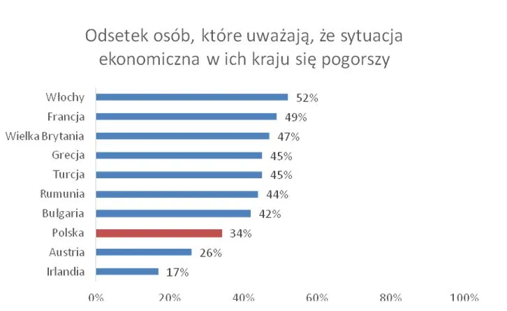 Źródło: Badanie 2019 IRIS Financial Confidence Survey, ARC Rynek i Opinia, maj-czerwiec 2019