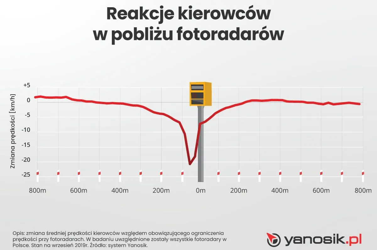 Fotoradar